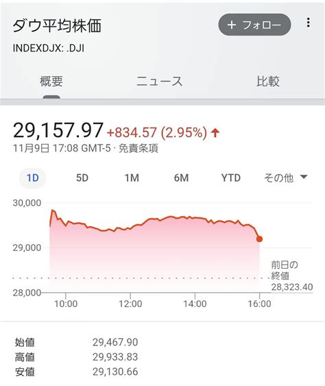 9201pts|日本航空 ADR株価 PTS株価 複合チャート .